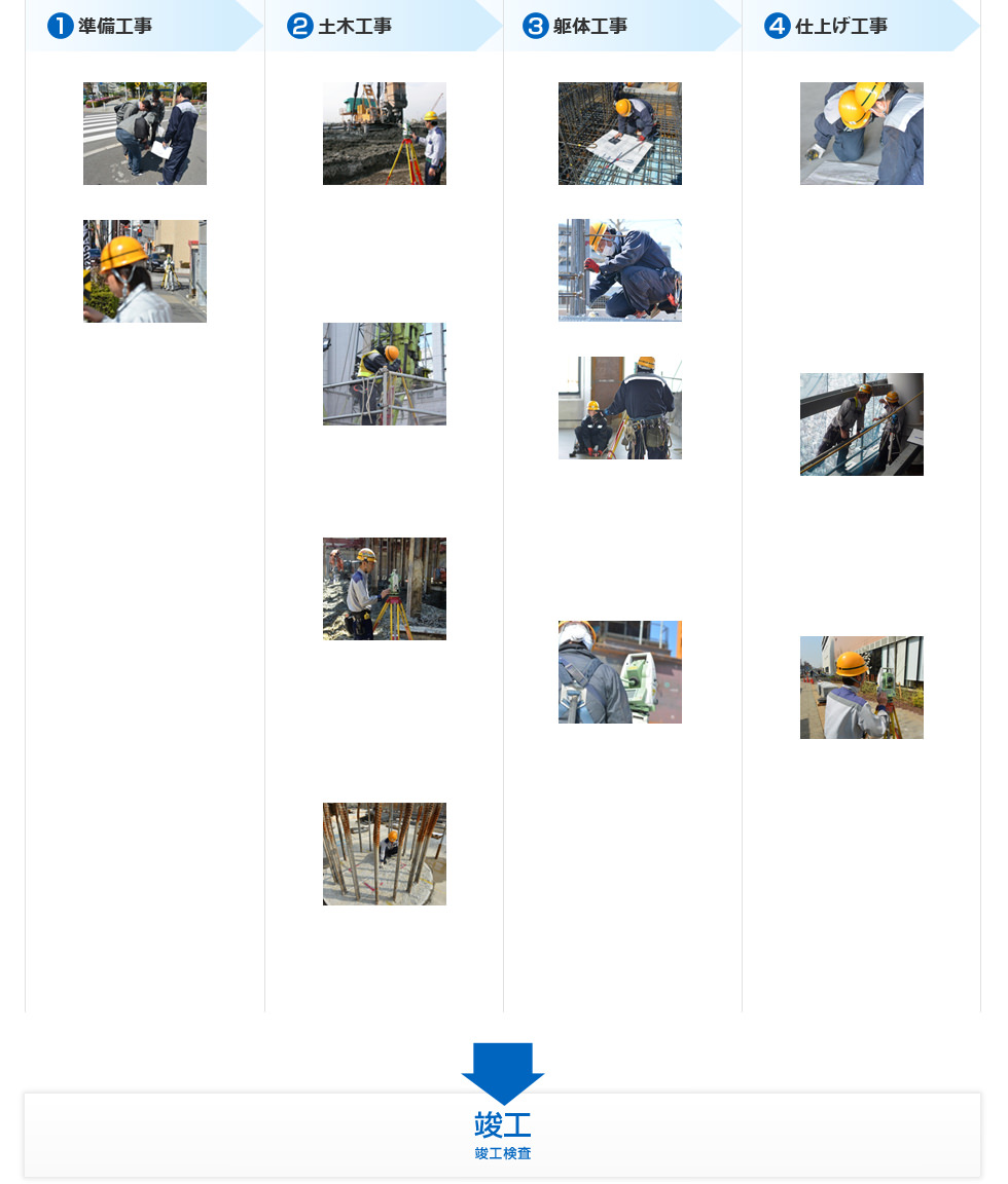 工事測量 墨出し 技術 サービス 大浦工測株式会社