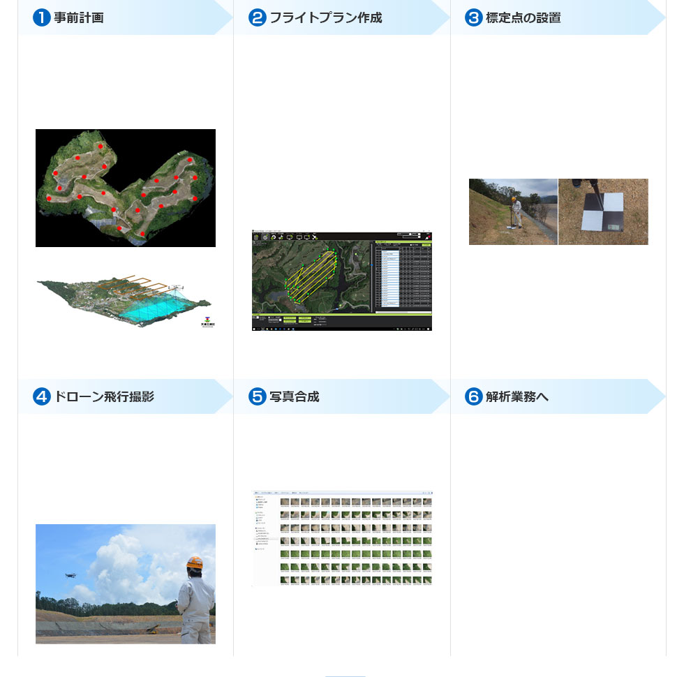 Uav ドローン 測量 技術 サービス 大浦工測株式会社